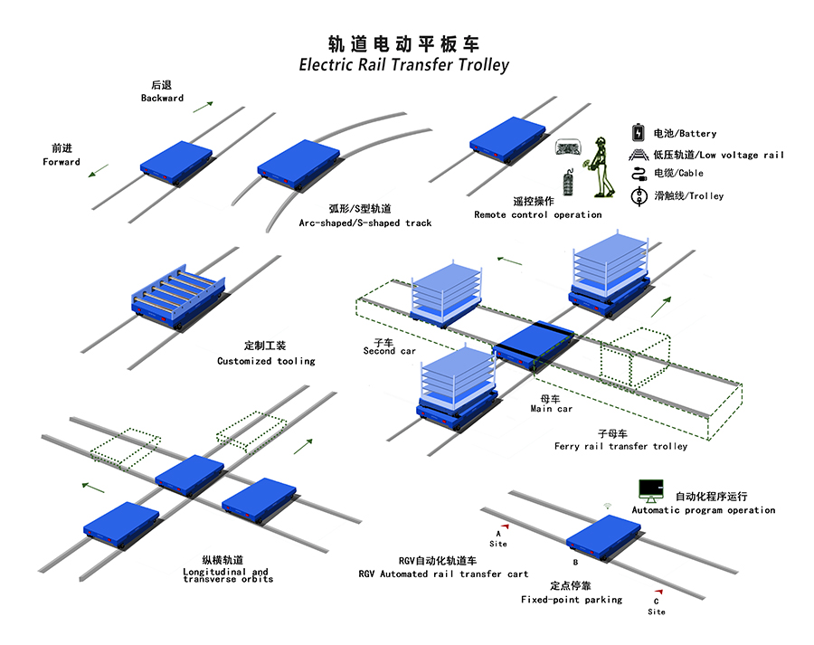 electric rail transfer trolley