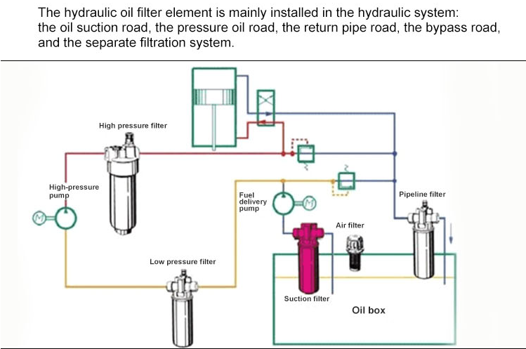 Oil Filter Element.png