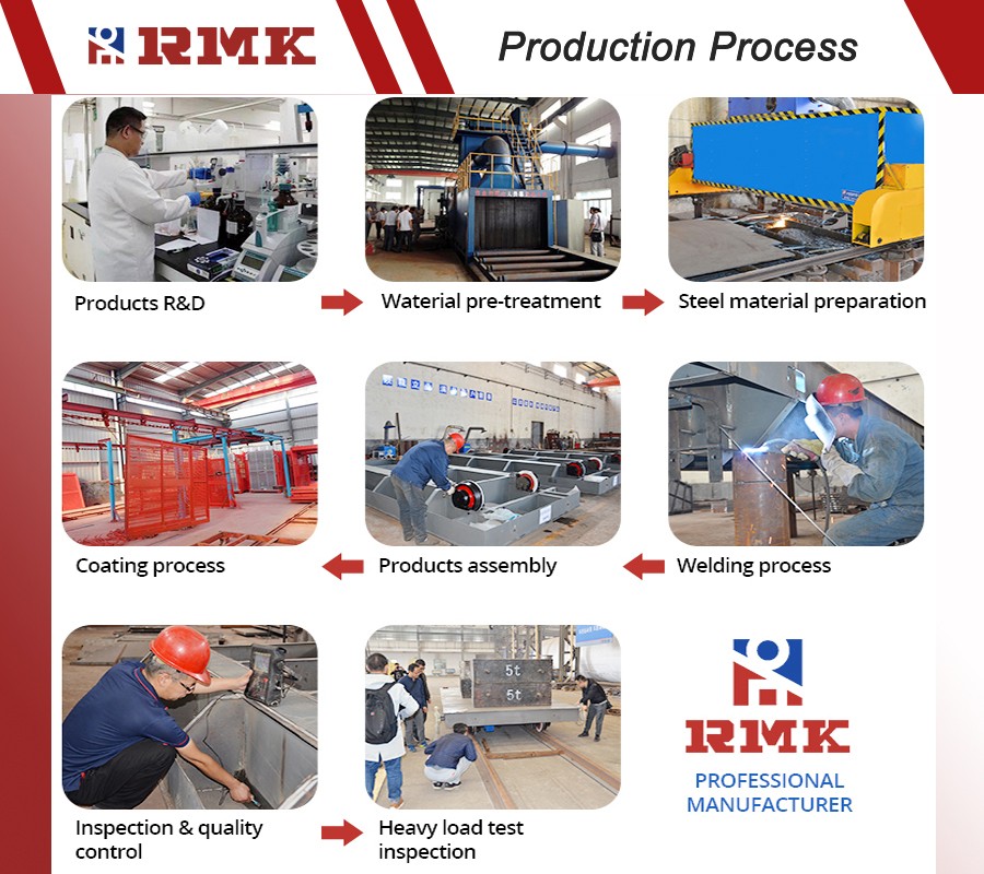 produce process for track heavy load transfer cart