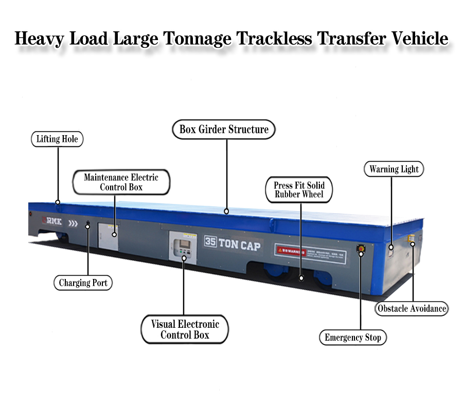 transport cart parts introduction