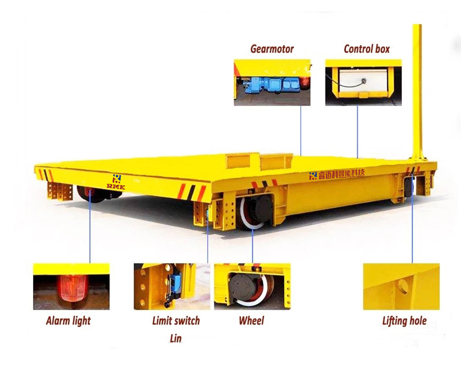 Details of rail transfer trolley for steel plate handling