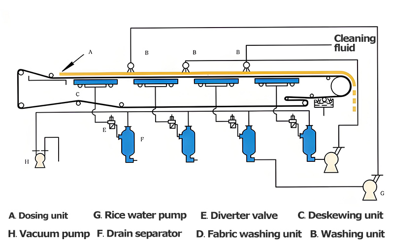 Horizontal belt filter
