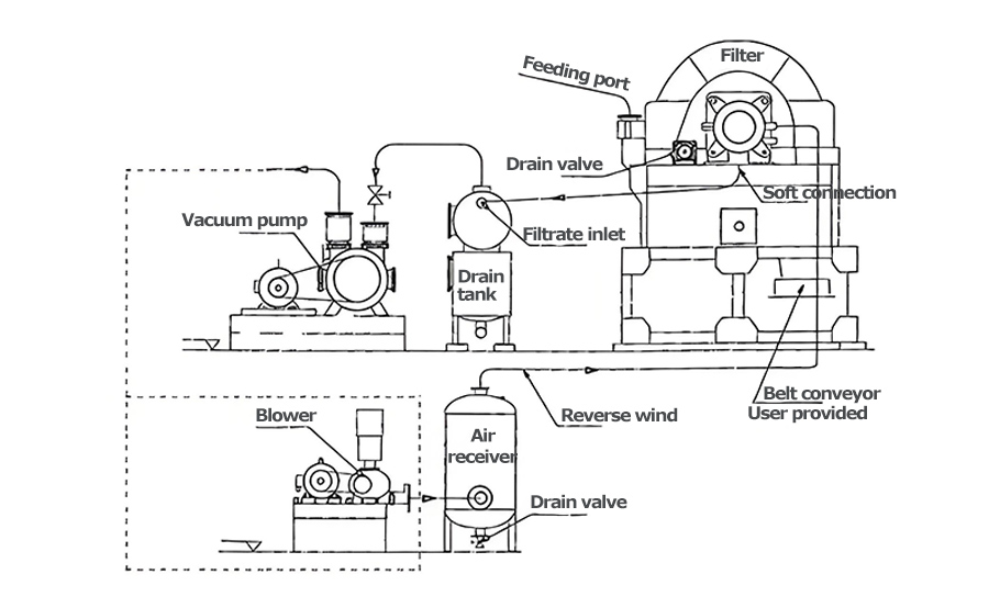 continuous rotary disk filter