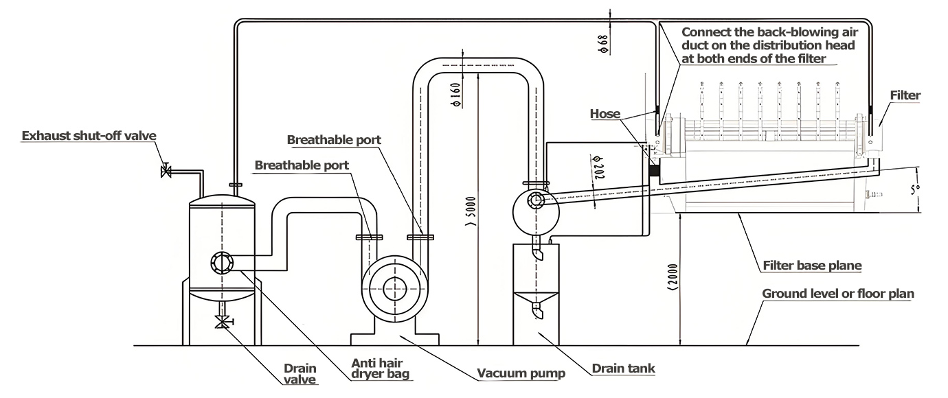 Rotary vacuum disc filter