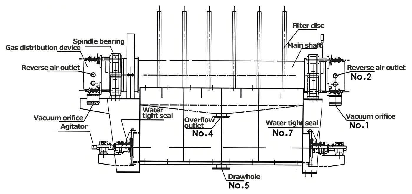 Vacuum ceramic filter