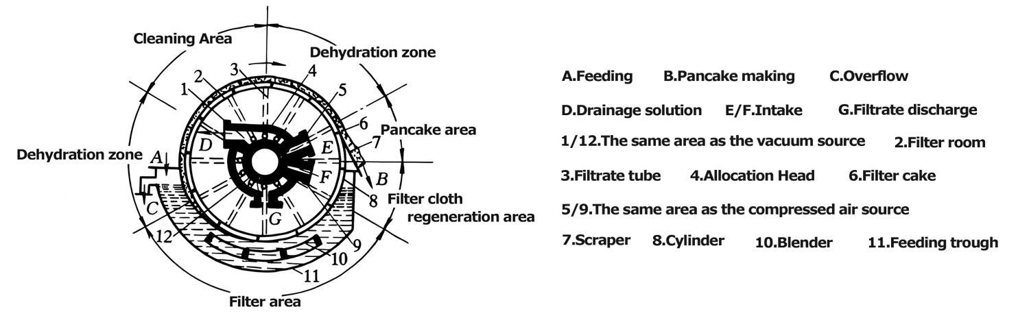 Working Principle  Working Principle
