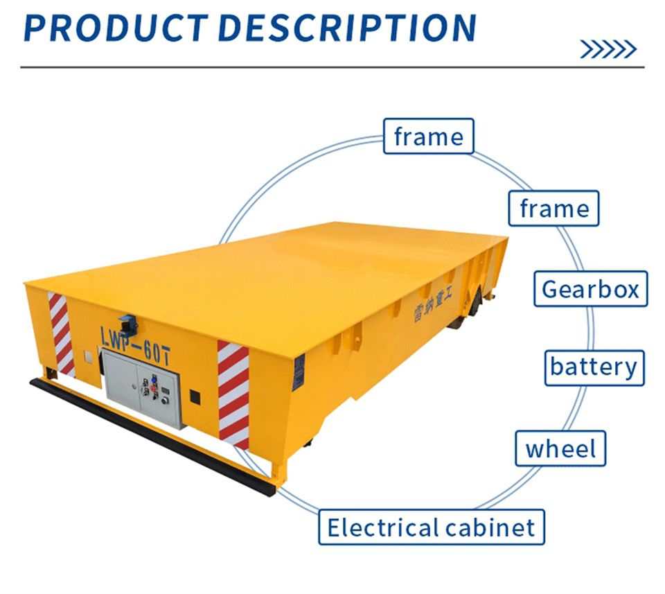 360_degree_trackless_cart_structure.jpg