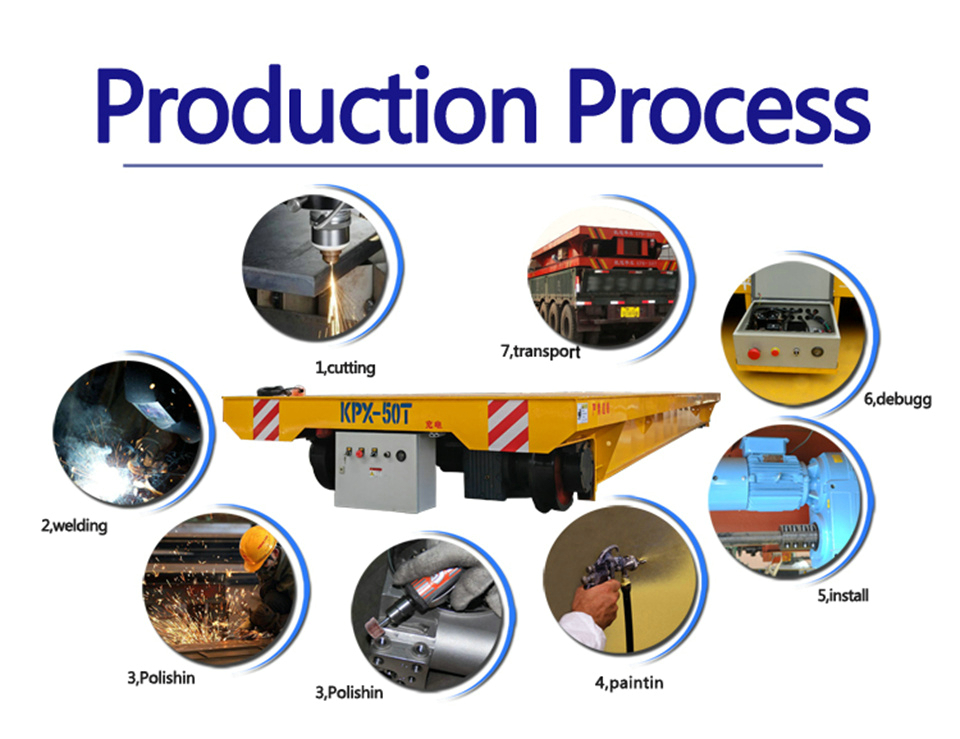Material_Handing_Rail_Transfer_Cart.jpg